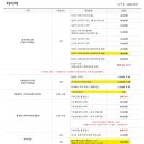 공임나라의왕