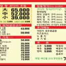 코다리감동이되다 천리점
