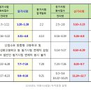 네일 여기서봐 이미지