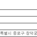 (06월 21일 마감) (주)GS ITM - SaaS형 HR구축 PL 모집 이미지