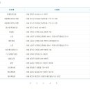 와이케이파트너스