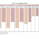 K리그 챔피언십 U14 U15 U17 U18 일정 이미지