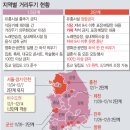 <b>지역별</b> <b>거리</b><b>두기</b> <b>현황</b> (11.29.18;00)