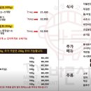더바른식당 사직점 티스토리