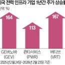 현대화슈퍼 한국경제