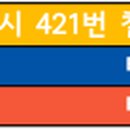 신세계웰빙의원 이미지