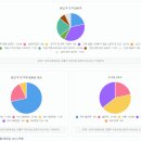 [원당영어학원 제시카고등영어] 실용음악학과 소개