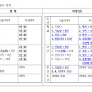 석사정보통신 이미지