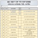 수암우리이비인후과의원 네이버블로그