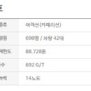 대일해운(가자바다로/아일랜드/욕지호) 이미지