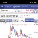 스카이인베스트 이미지