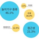 놀이공원 1위 에버랜드 2위 롯데월드 3~5위는 기사 이미지