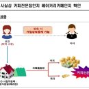 고려베이커리 이미지