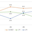 초미세먼지 농도, 나쁨일수 좋아졌다. 이미지