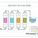 코오롱하이필정수기 - 부천시 오정구 소사로 822 | 코오롱하이필정수기
