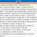배산정류소 티스토리