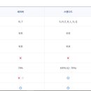 로블