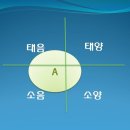 [소아랑한의원][상담]Re:체질개선 문의드려요~~ 이미지