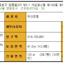 거성 인베스트 이미지