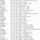 조이동물병원 제니스점 이미지