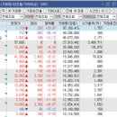 동양약품(주) 이미지