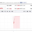 컴포즈커피동탄프리미엄