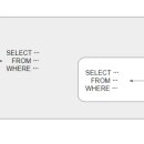 서브 (SUB) 이미지