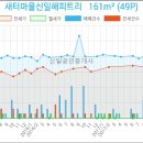 해피트리치과의원 이미지