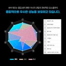 다비치안경 이수역점 이미지