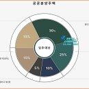공공cafe(까페) 이미지