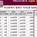 사직2동-6 이미지