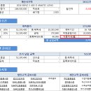 2018 벤츠 에스클래스 400 D 포매틱 롱 11월 자동차리스 여기 저기 다 간보고, 최저가에 갔다 쓰는 견적서 미리보기 제공 이미지