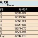 올포유 첨단점 이미지