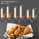 개미치킨 이미지