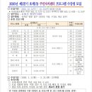 호계1동주민센터 이미지