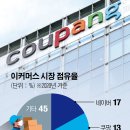 IPO·매각·투자유치…요동치는 이커머스 이미지