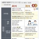 망포힐스공인중개사사무소 이미지