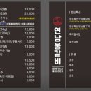 연남물갈비 경주용황점 이미지