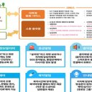 영광군 노인복지회관 이미지