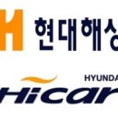 현대해상하이카