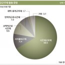 [왜 유연근무제인가] 저출산 극복-노동생산성 개선에 특효약 이미지