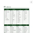 깨비동물병원 이미지