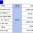 현대프로스
