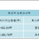 지브이에이