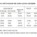 타이완고속철도사 재무구조개선 이미지