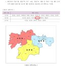 [송산역] 화성시 송산역 역세권토지 분양 [투자매물/소액가능] 이미지