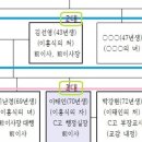 충암학원 非理 이미지