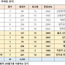 신방화역 2번출구 이미지