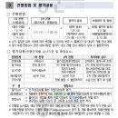 재무관리(야간) 이미지