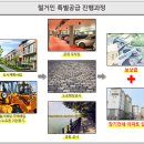 장기택지 이미지